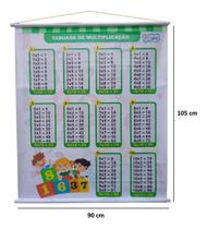 Painel Pedagógico Educativo De Lona 1,05 x 0,90 - Tabuada Multiplicação