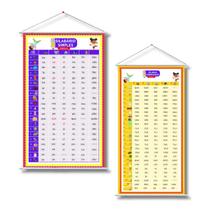 Painel Sílabas Simples e Complexas Maiúsculas 100cm x 60cm - Material P/Professor Painel Sílabas Simples e Complexas Maiúsculas 100cm x 60cm - Material P/Professor