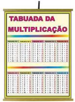 Painel Tabuada da Multiplicação 1200x900mm