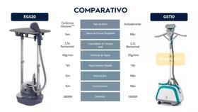 Passadeira de Roupa a Vapor Electrolux Gst10 Agora é Egs20