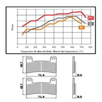 Pastilha Freio Dianteira Potenza Hd Fat Boy 2015-2017 Pastilha Freio Dianteira Potenza Hd Fat Boy 2015-2017