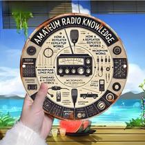 Placa De Metal Vintage, Arte De Parede Retrô, Diagramas Detalhados Educacionais 2D Planos Sobre