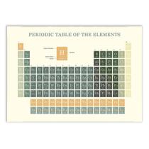 Placa Decorativa A4 Tabela Periódica Elementos Ciência Poster