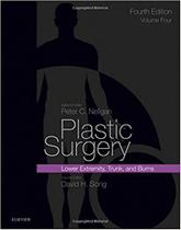 Plastic Surgery Plastic Surgery