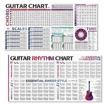 Pôster de acordes e ritmo de guitarra TiMita com teoria de guitarra