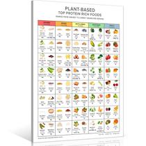 Pôster de arte de parede Osdfem Rich Plant Based Protein Foods 40x60cm