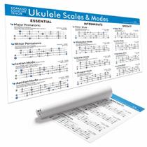 Poster de Escalas e Modos para Ukulele TiMitA 46x91 cm em Tela Poster de Escalas e Modos para Ukulele TiMitA 46x91 cm em Tela