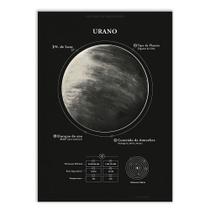 Poster Decorativo Planeta Urano Gráfico Dados Espaço - Bhardo