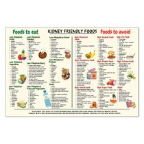 Pôster: Dieta anti-inflamatória, guia alimentar, 40x60cm, sem moldura Pôster: Dieta anti-inflamatória, guia alimentar, 40x60cm, sem moldura