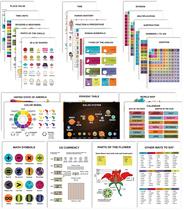 Pôster Educacional Laminado para Escola, Pacote com 25 Unidades, Mapas, Sistema Solar, Tabela Periódica e Matemática - Traceease Pôster Educacional Laminado para Escola, Pacote com 25 Unidades, Mapas, Sistema Solar, Tabela Periódica e Matemática - Traceease