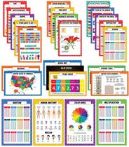 Pôster Educacional Traceease, Kit com 25 Laminados Grandes: Mapas, Sistema Solar, Tabela Periódica, Matemática e Mais - Traceease Pôster Educacional Traceease, Kit com 25 Laminados Grandes: Mapas, Sistema Solar, Tabela Periódica, Matemática e Mais - Traceease