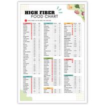 Pôster, lista de alimentos ricos em fibras e plano de refeições, 40x60cm, sem moldura