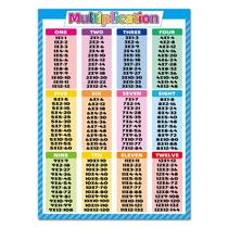 Poster Noare Multiplication Chart Math 44,5x61cm para crianças