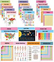 Pôsteres Educacionais Laminados para Escola, Kit com 25 Unidades: Mapas, Sistema Solar, Tabela Periódica e Matemática - Traceease Pôsteres Educacionais Laminados para Escola, Kit com 25 Unidades: Mapas, Sistema Solar, Tabela Periódica e Matemática - Traceease
