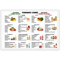 Pôsteres em tela, guia de mapas alimentares nutritivos e modernos, arte de parede