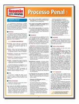 Processo Penal 1 Processo Penal 1