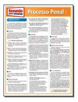 Processo Penal 1 Sortido