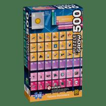 Puzzle 500 peças Tabela Periódica