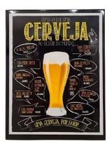 Quadro Como Pedir Uma Cerveja