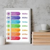 Quadro Decorativo Chakras 33x24cm - Moldura Preta