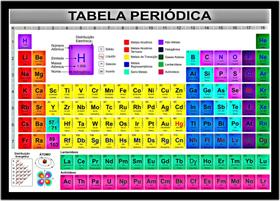 Quadro Decorativo Tabela Periódica Didática IUPAC Laboratórios Quartos Salas Com Moldura RC000 Quadro Decorativo Tabela Periódica Didática IUPAC Laboratórios Quartos Salas Com Moldura RC000