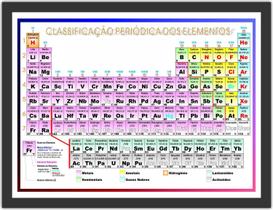 Quadro Decorativo Tabela Periódica Elementos Químicos Biologia Química Com Moldura