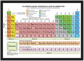 Quadro Decorativo Tabela Periódica Química Com Moldura G01 - Vital Quadros Do Brasil