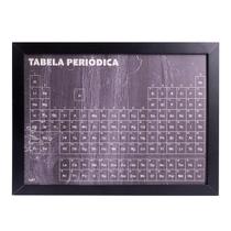 Quadro Decorativo Tabela Periódica - UATT Quadro Decorativo Tabela Periódica - UATT