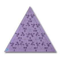 Quebra-Cabeça Triangular Divisão: Dominando a divisão em cada vértice!