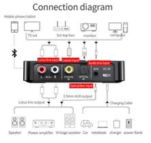 Receptor De Audio Bluetooth 5.0 Rca Aux Óptico Conexão Nfc