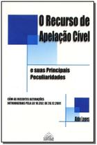 Recurso De Apelação Civel E Suas Principais Peculiarid - COPOLA