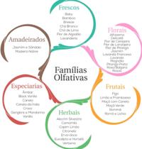 Refil Aromatizador Difusor De Varetas 250ml Via Aroma Refil Aromatizador Difusor De Varetas 250ml Via Aroma