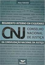 Regimento interno do cons.nacional de justica: esquemas