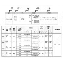 Resistores SMD 0603 1% (100 unidades) - 0R a 1MΩ - 1/10W