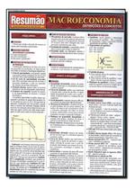 Resumão Administração e Negócios - Macroeconomia