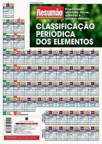 Resumão - Classificação Periódica dos Elementos - Barros Fischer & Associados Resumão - Classificação Periódica dos Elementos - Barros Fischer & Associados