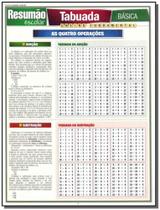 Resumão Escolar - Tabuada Básica - RESUMAO