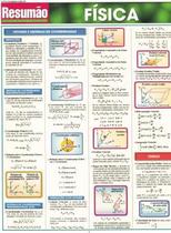 Resumao - fisica