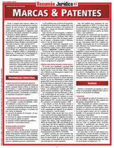 Resumao marcas e patentes Resumao marcas e patentes
