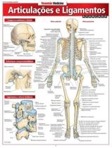 RESUMAO MEDICINA - ARTICULACAO E LIGAMENTOS - AVANCADO -