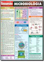 Resumao - Microbiologia Resumao - Microbiologia