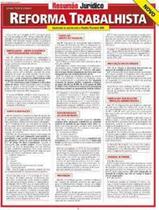 Resumao reforma trabalhista - Barros & Fischer