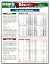 Resumão - tabuada básica - ensino fundamental