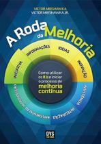 Roda da Melhoria, a - Como Utilizar os 8Is Roda da Melhoria, a - Como Utilizar os 8Is