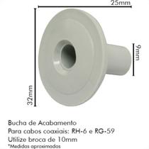 Sforplast Bucha Passagem P/Cabo Coaxial C/50