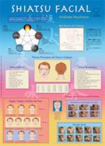 Shiatsu facial - mapa - GROUND Shiatsu facial - mapa - GROUND