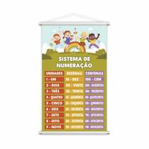 Sistema De Numeração Banner Escolar Pedagógico 80X50Cm