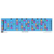 Tabela de notas do Guitar Fretboard QMG codificada por cores para todas as guitarras