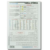 Tabela Periódica Atômica Multidiciplinar 44 Edição Editora Atômica