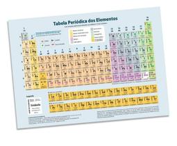 Tabela periodica avulsa - BICHO ESPERTO - RIDEEL
